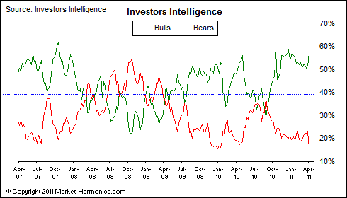 investorintelligence